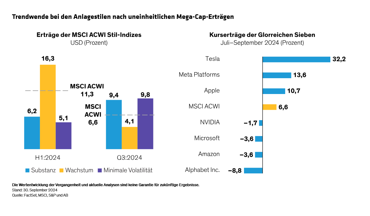 yu_equity-outlook-as-volatility-rises-resist-the-tactical-temptation_display-3_d7_DE