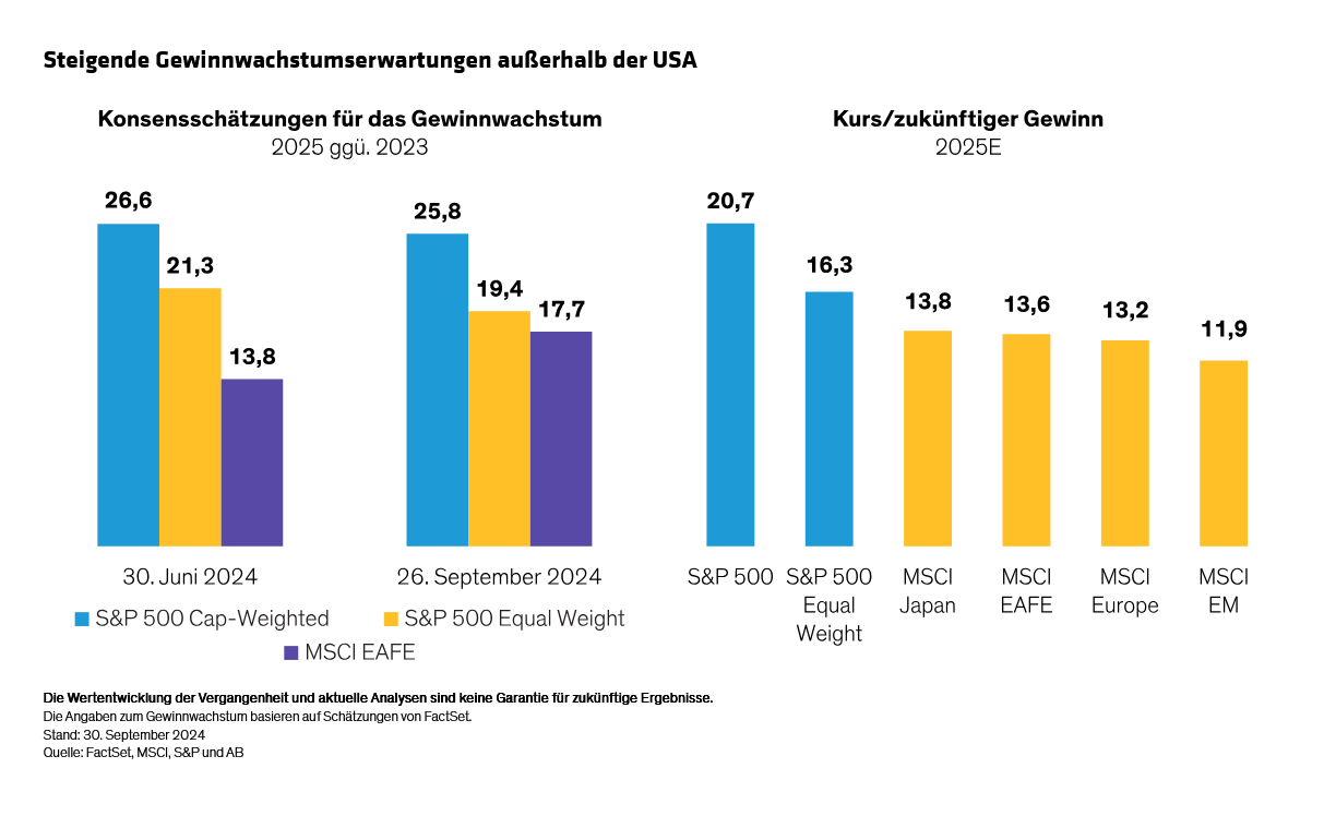 yu_equity-outlook-as-volatility-rises-resist-the-tactical-temptation_display-5_d2_DE