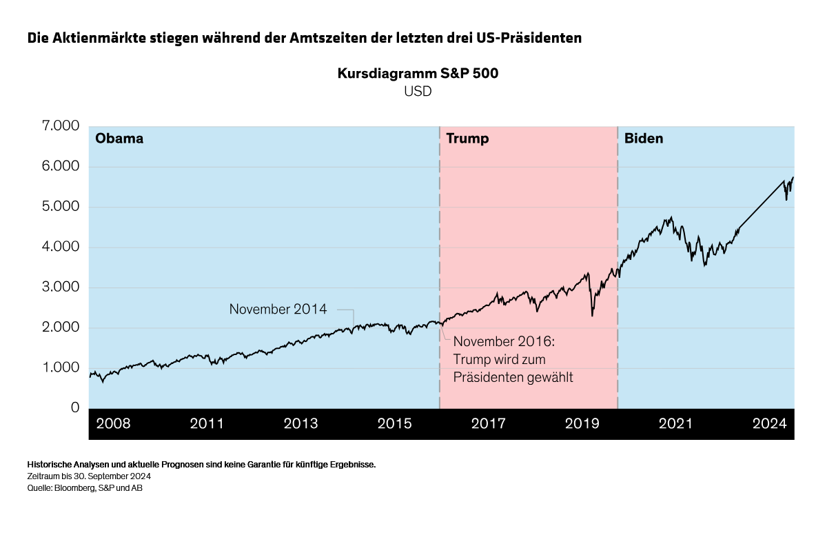 yu_equity-outlook-as-volatility-rises-resist-the-tactical-temptation_display-6_d3_DE