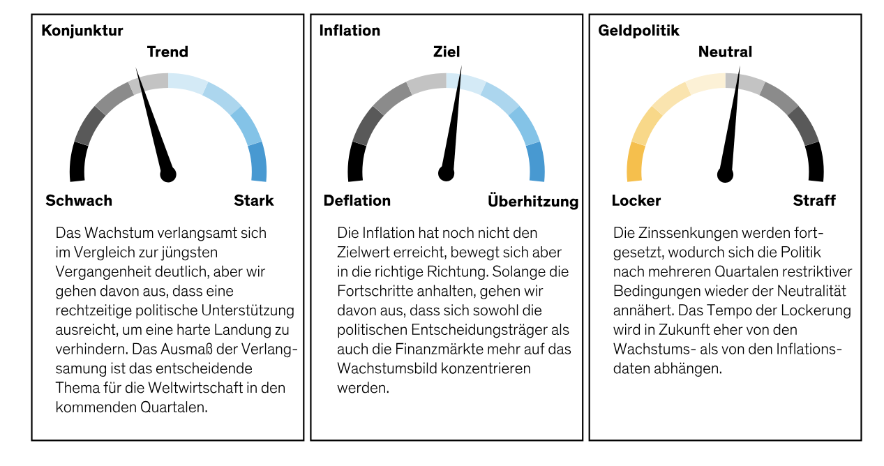 global-macro-outlook-forth-quarter-2024_display1_d1_de