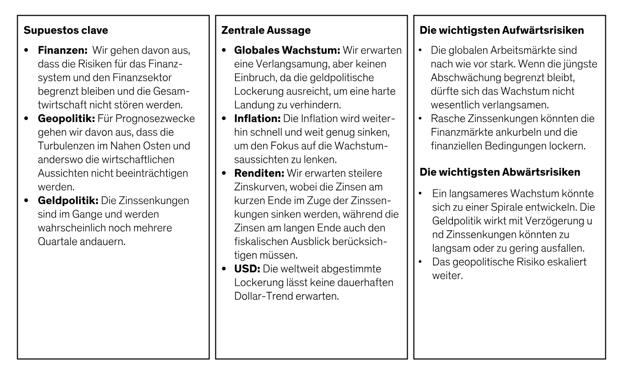 global-macro-outlook-forth-quarter-2024_display2_d1_de