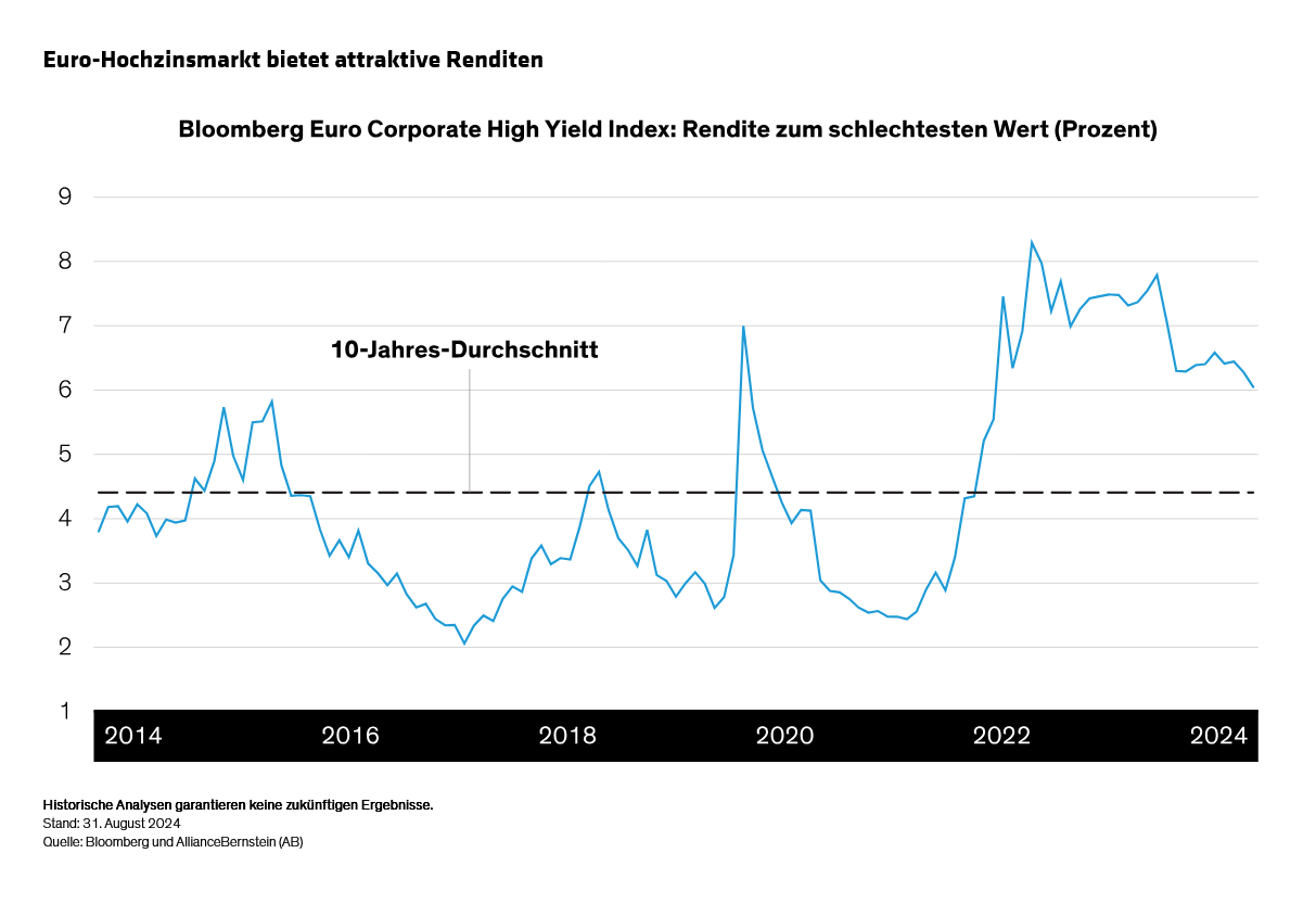 annotated_overcoming-the-worries-why-the-euro-high-yield-market-can-be-worth-the-risk_display-1_d4_de