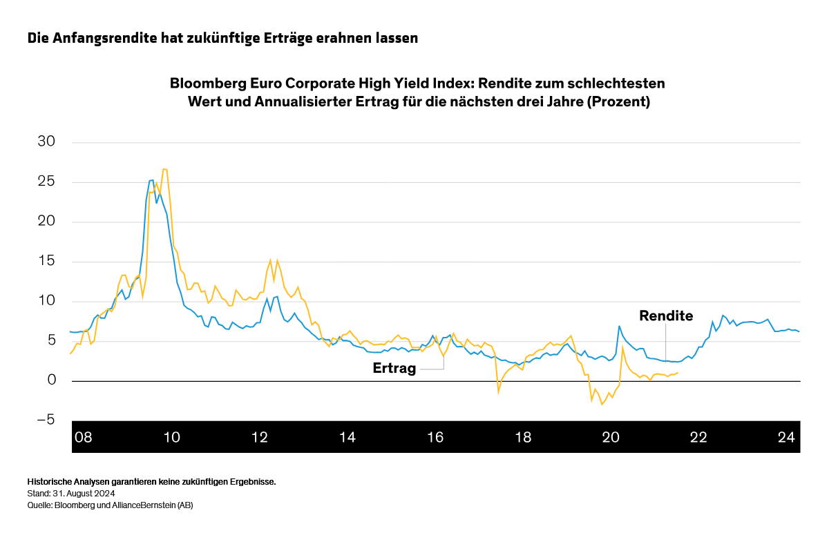 annotated_overcoming-the-worries-why-the-euro-high-yield-market-can-be-worth-the-risk_display-2_d5_de