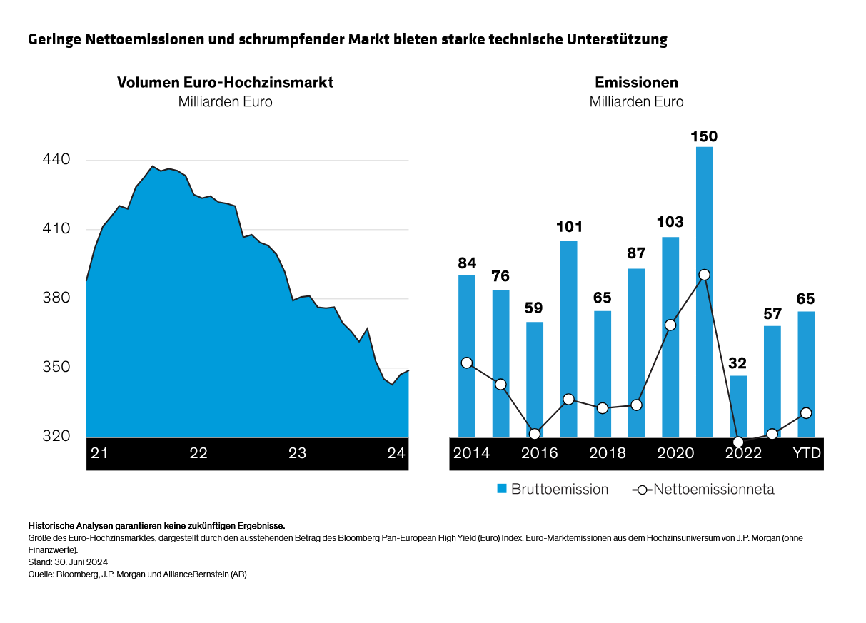 annotated_overcoming-the-worries-why-the-euro-high-yield-market-can-be-worth-the-risk_display-3_d6_de