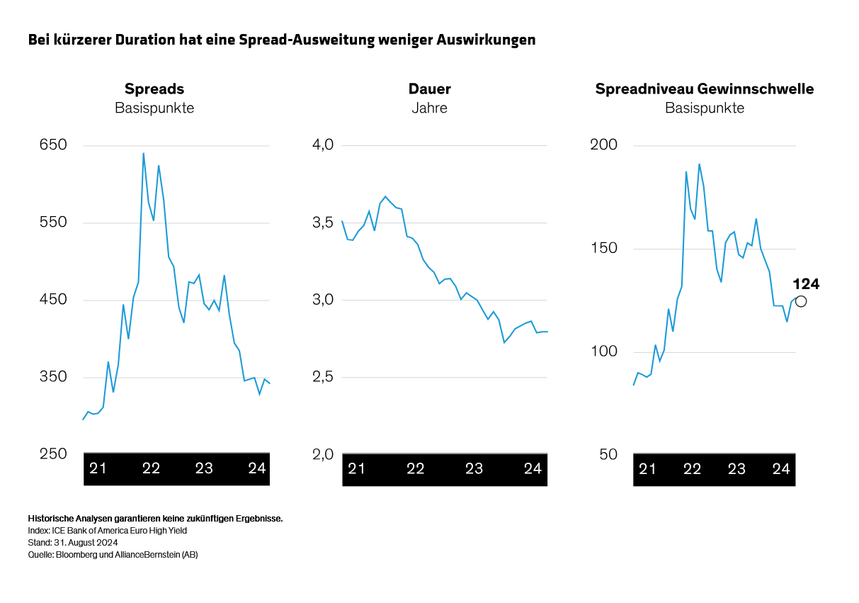 annotated_overcoming-the-worries-why-the-euro-high-yield-market-can-be-worth-the-risk_display-4_d5_de