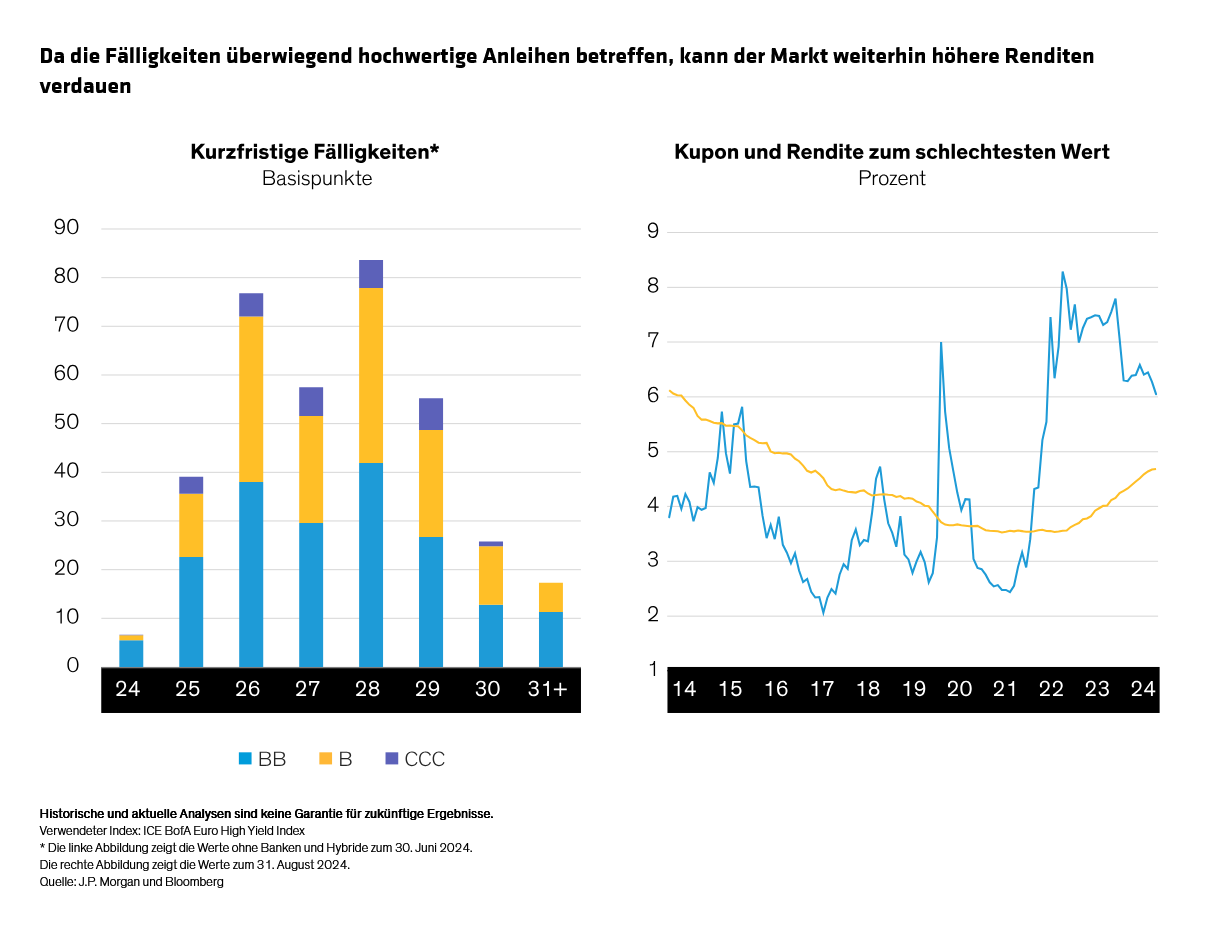 annotated_overcoming-the-worries-why-the-euro-high-yield-market-can-be-worth-the-risk_display-5_d7_de