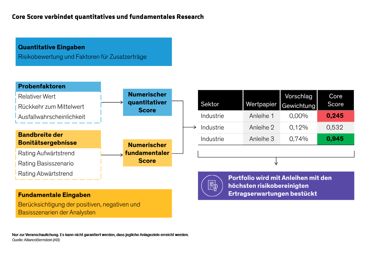 kurpis-smith-wong_core-score-how-a-new-approach-to-credit-investing-may-harn_display-1_d2_de