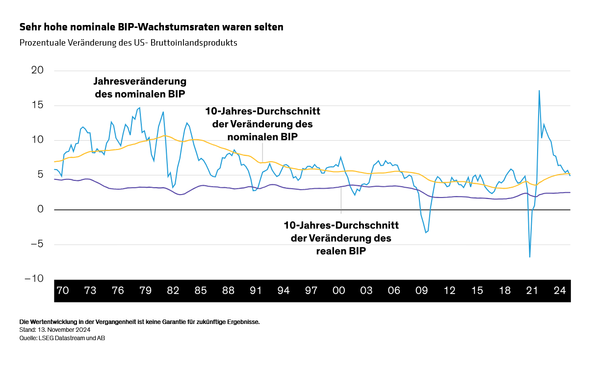 winograd_estimating-the-impact-of-post-election-policy_display-4_d2