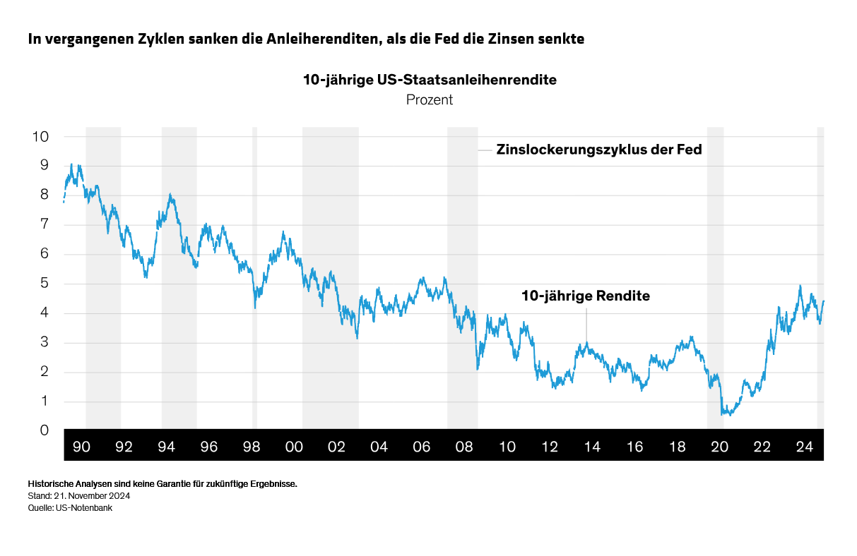 malik-carlson_three-ways-investors-can-capitalize-on-election_display2_d2-de