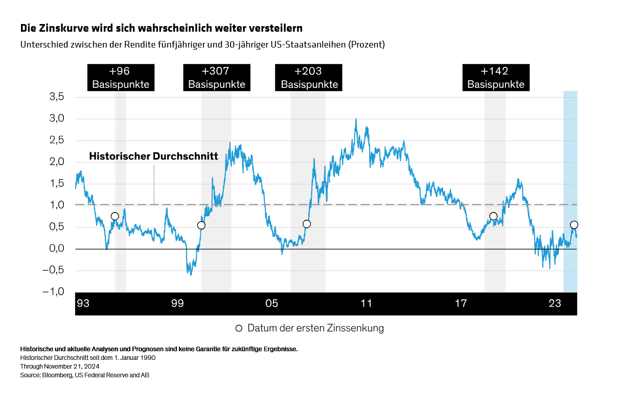 malik-carlson_three-ways-investors-can-capitalize-on-election_display3_d2-de