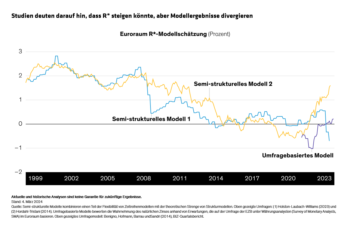 annotated_euro-interest-rates-how-far-to-r_display-1_d1-de