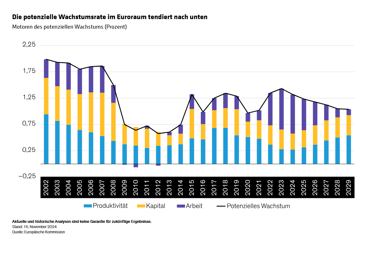 annotated_euro-interest-rates-how-far-to-r_display-2_d2-de