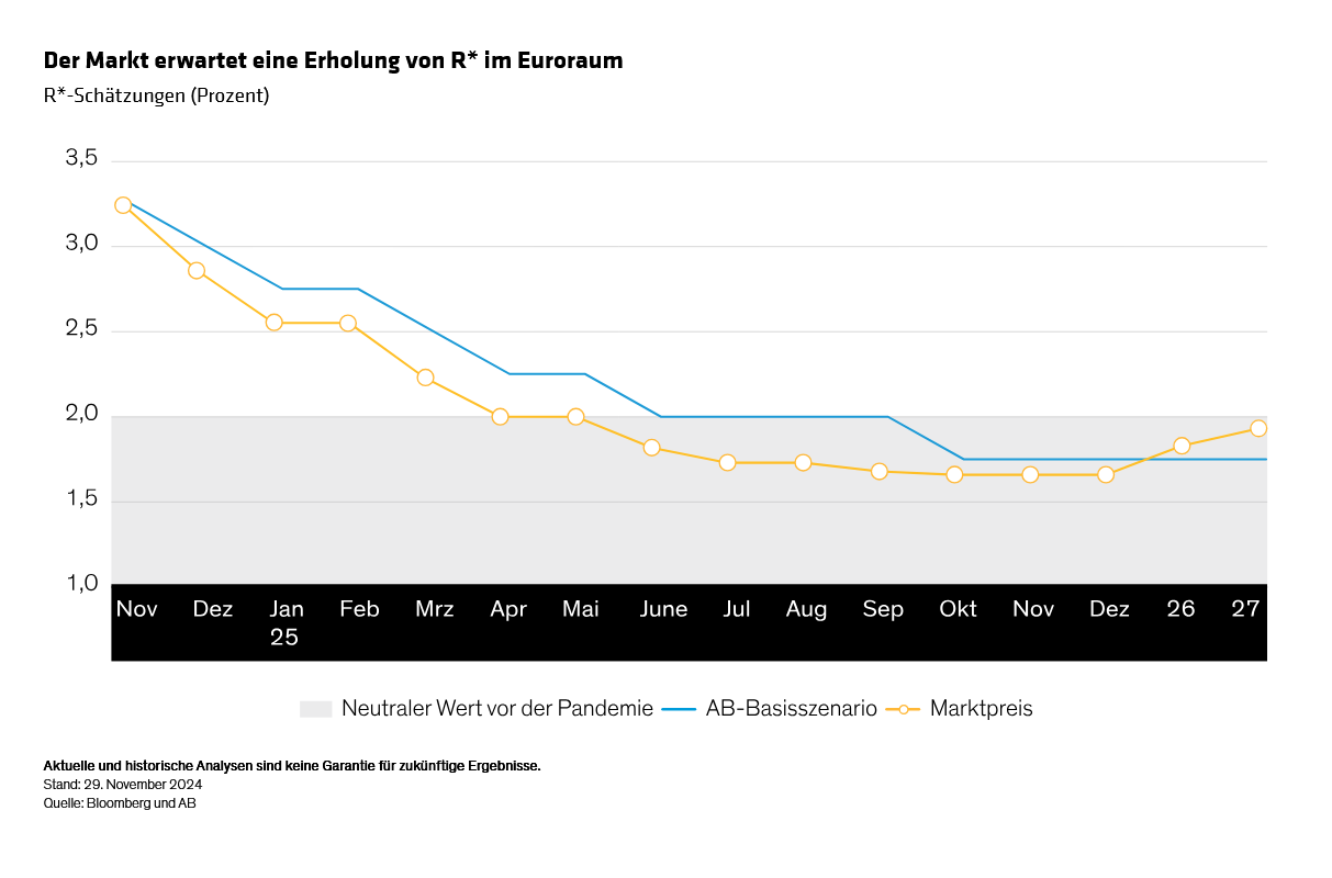 annotated_euro-interest-rates-how-far-to-r_display-4_d1-de