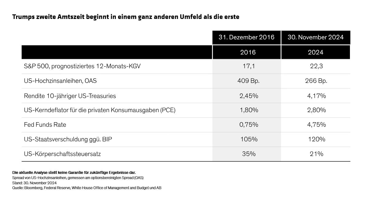 malik-watkin-williams_mas-income-outlook-2025_display-1_d3_DE