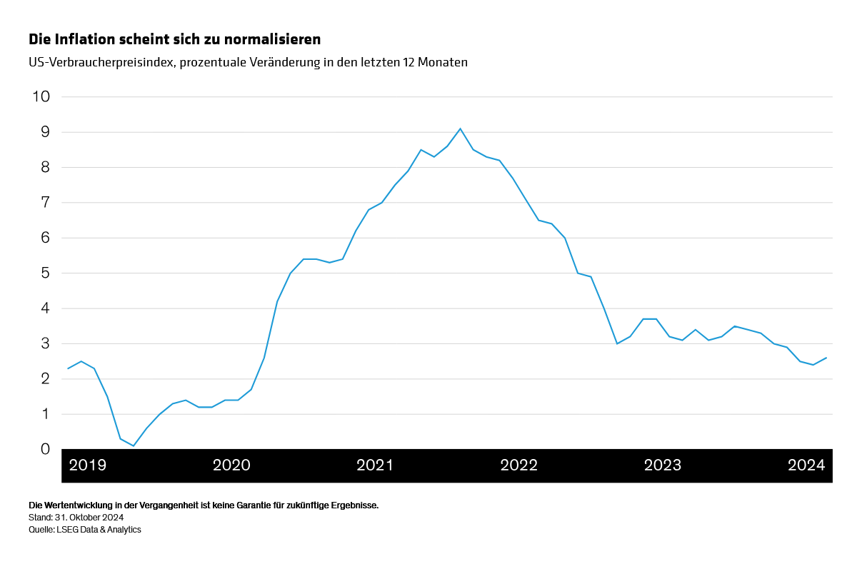 winograd_rhouma_liu_world-economy-to-continue-rebalancing-in-2025_display-2_d2-de