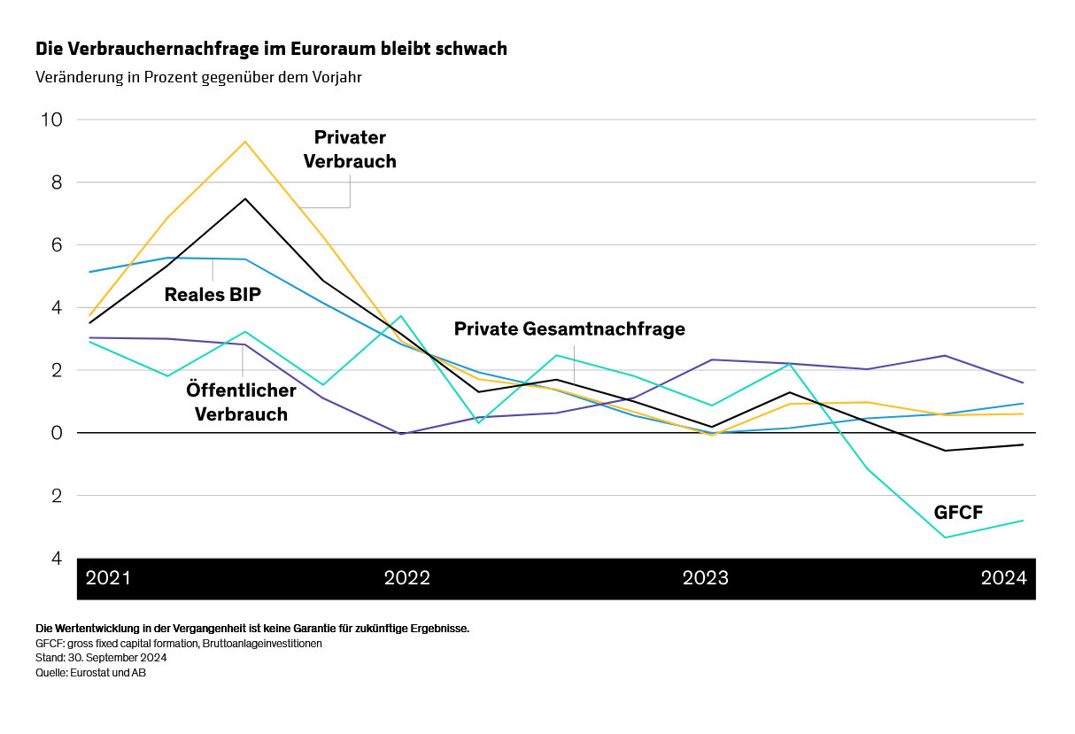 winograd_rhouma_liu_world-economy-to-continue-rebalancing-in-2025_display-3_d2-de