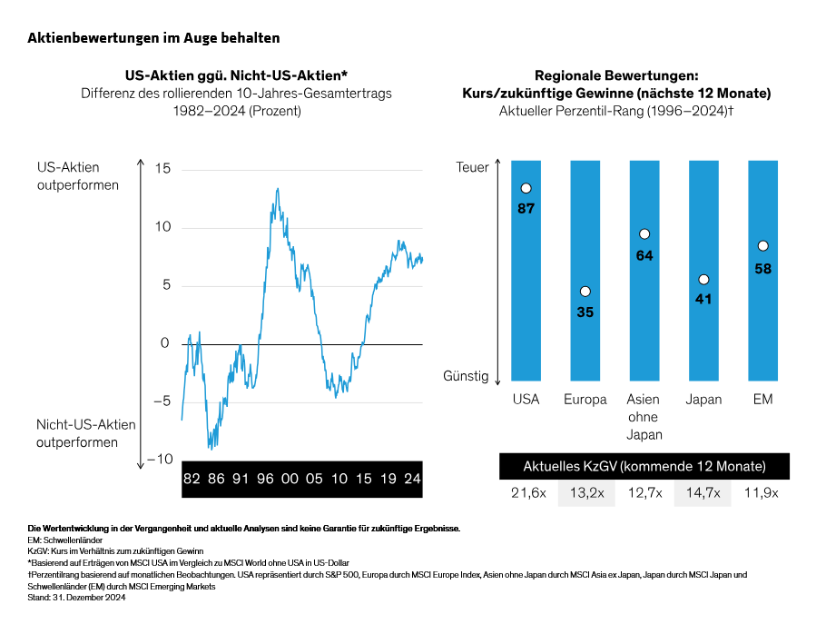 yu_equity-outlook-preparing-for-profound-policy-driven-change_display-5_d5_de