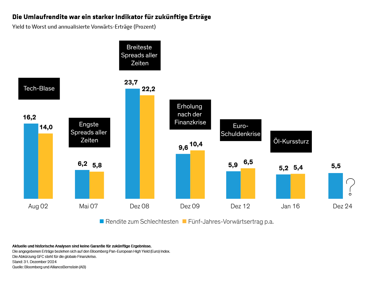 annotated_european-fixed-income-outlook-2025-adversity-uncertainty-opportunity_display-1_d5_de