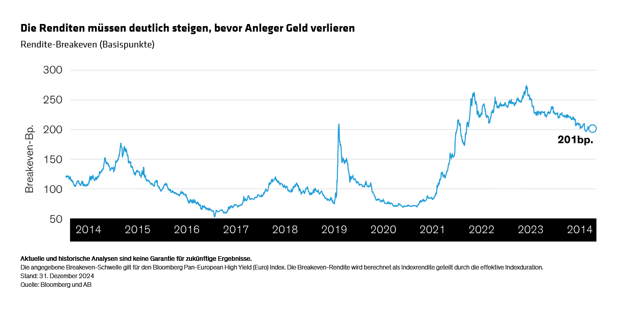 annotated_european-fixed-income-outlook-2025-adversity-uncertainty-opportunity_display-2_d7_de