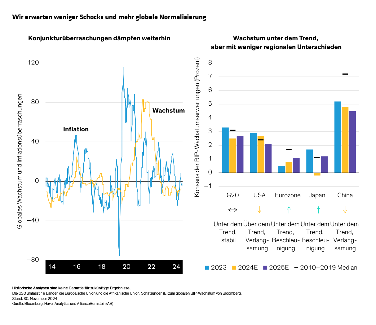 monappa_multi-asset-2025-outlook_display-1_d2_de