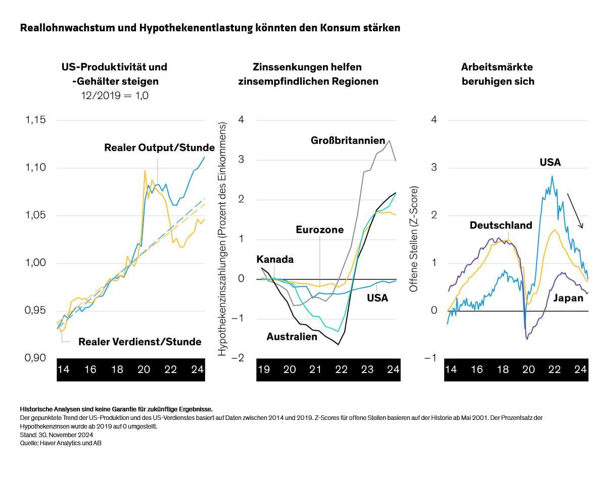 monappa_multi-asset-2025-outlook_display-2_d3_de