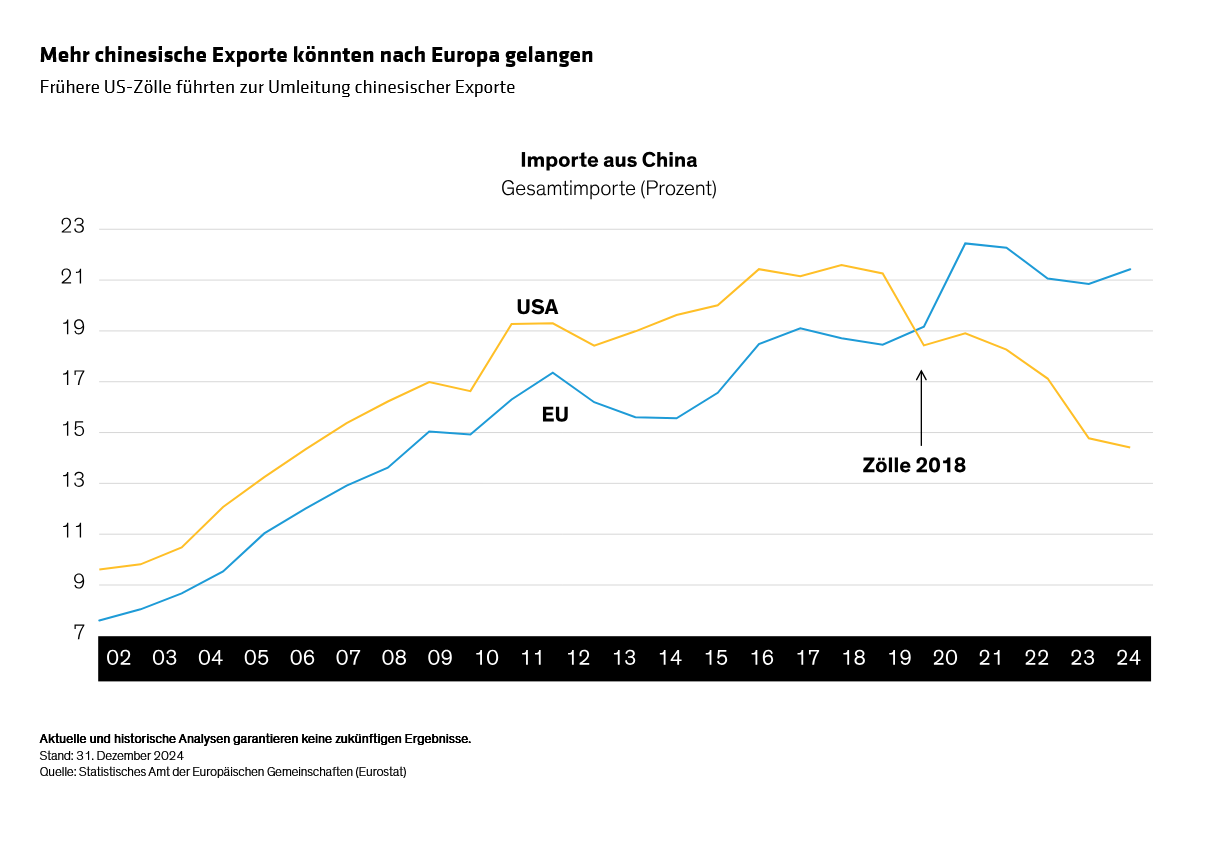 annotated_how-tariff-troubles-may-hurt-europes-growth_display-2_d1_de