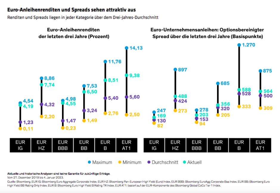 Bommi_European Fixed-Income Outlook_display1_d6-GR