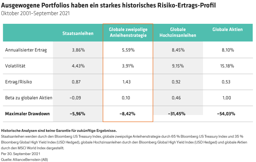 Haag-Resnick_How-to-Take-Control-of-Your-Bond-Portfolios-Interest-Rate-Risk_display3_d1_DE