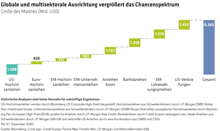 Haag-Resnick_How-to-Take-Control-of-Your-Bond-Portfolios-Interest-Rate-Risk_display4_d1_DE