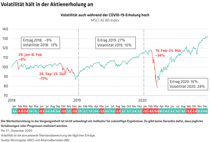 Hargis-Suzuki_Watch-Out-for-Volatility-Even-in-Rising-Markets_d2