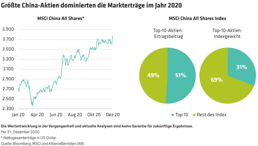 Lin-Rae_Chinas-Two-Speed-Equity-Market-Opens-New-Investing-Paths_display1_d2_DE