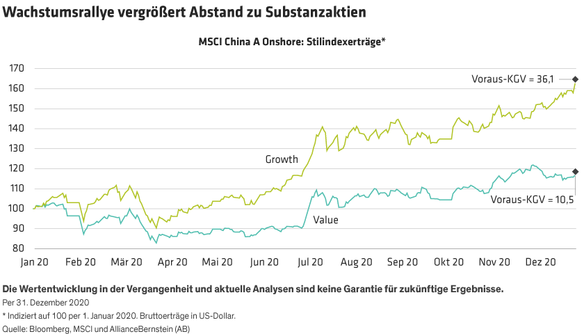 Lin-Rae_Chinas-Two-Speed-Equity-Market-Opens-New-Investing-Paths_display2_d3_DE