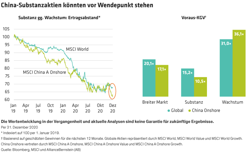 Lin-Rae_Chinas-Two-Speed-Equity-Market-Opens-New-Investing-Paths_display3_d4_DE