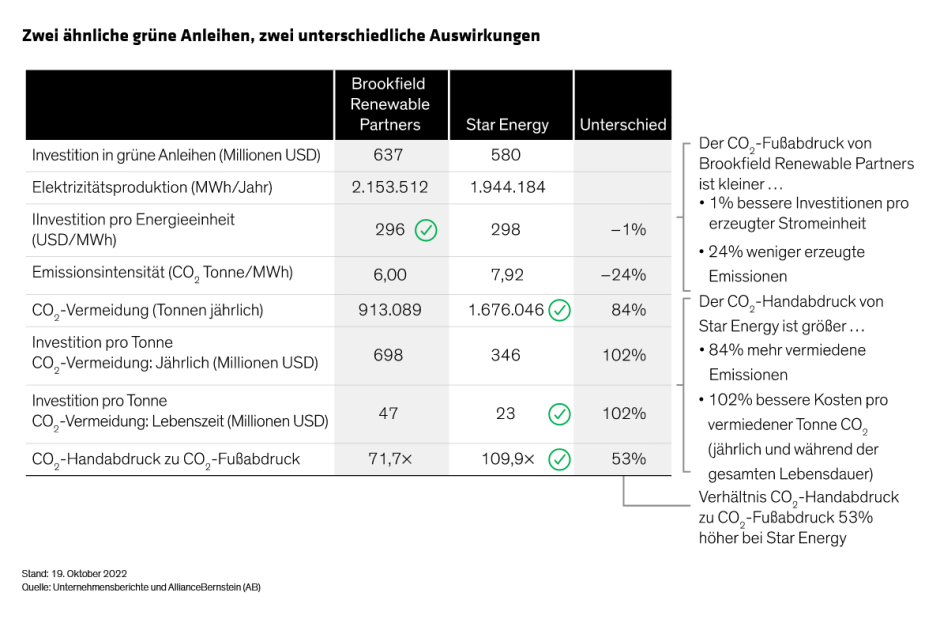 O-Connell_Carbon-Handprint-Its-What-Firms-Dont-Do-That-Counts_display3_DE