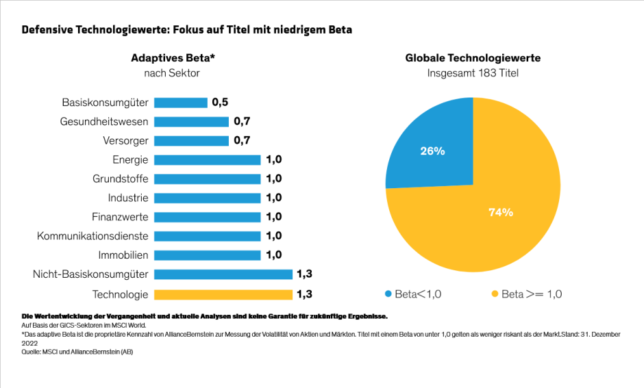 Hargis-Thapar_Redefining-Offense-and-Defense-in-Equities_display1_d3_DE