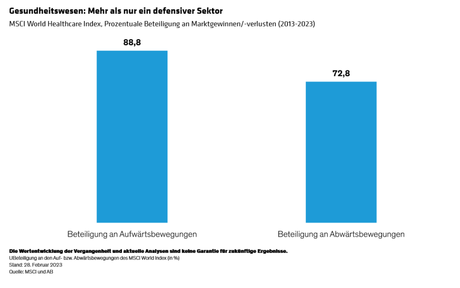 Hargis-Thapar_Redefining-Offense-and-Defense-in-Equities_display2_d3_DE