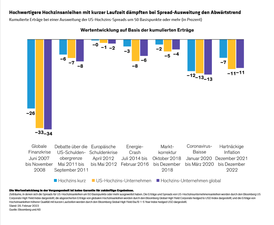 Distenfeld-Smith-Schwartz_Risk-Adjusted-Returns-Point_display3_d1-DE