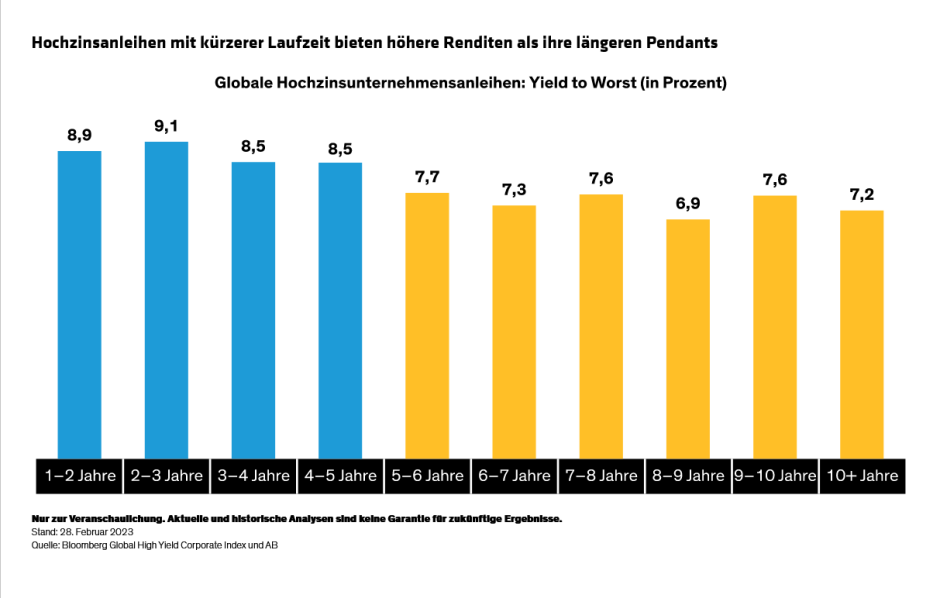 Distenfeld-Smith-Schwartz_Risk-Adjusted-Returns-Point_display4_d1-DE