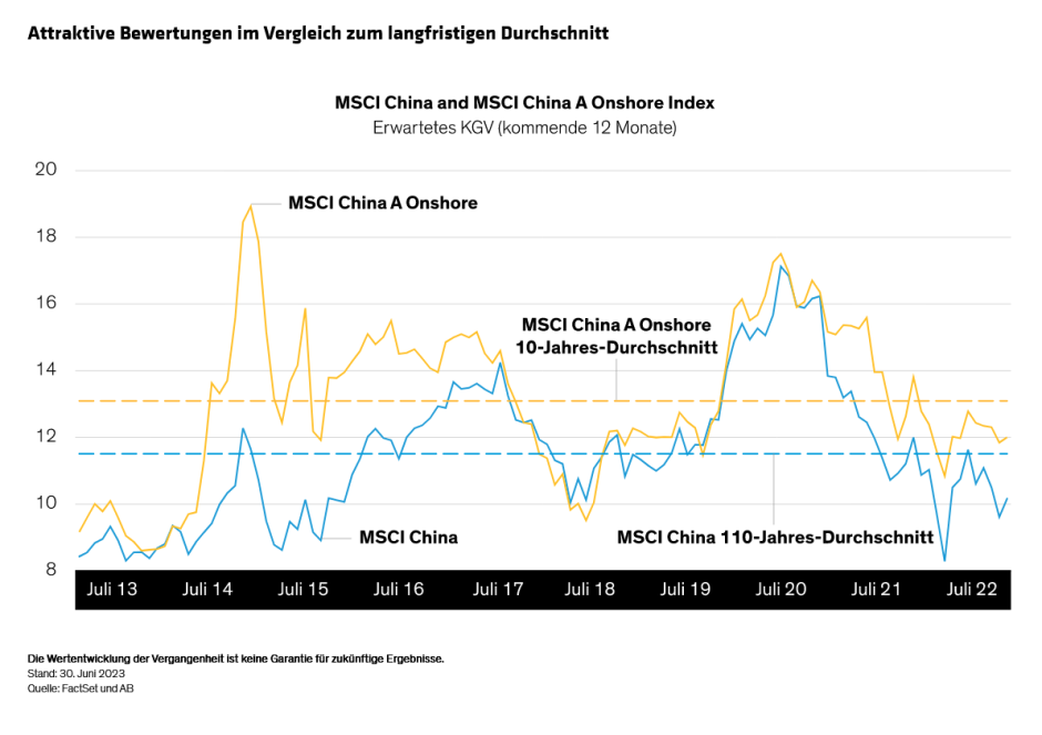 Lin_How-to-Invest-for-the-Next-Phase-of-Chinas-Evolution_display-2_d3_DE