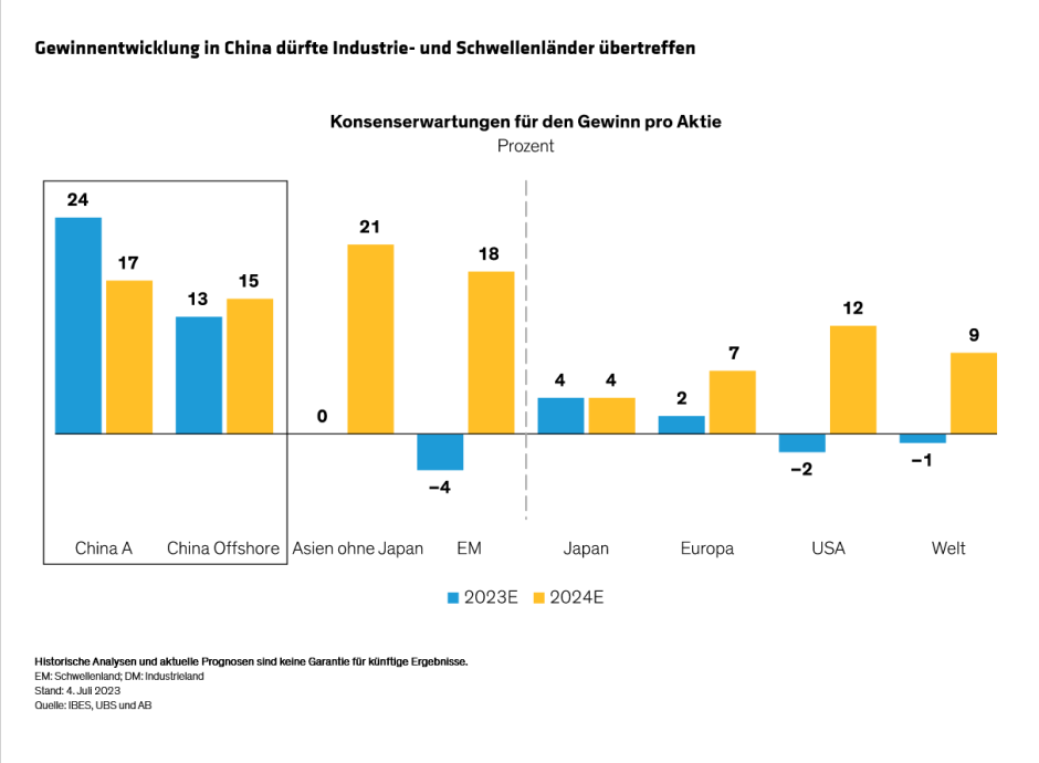 Lin_How-to-Invest-for-the-Next-Phase-of-Chinas-Evolution_display-3_d2_DE