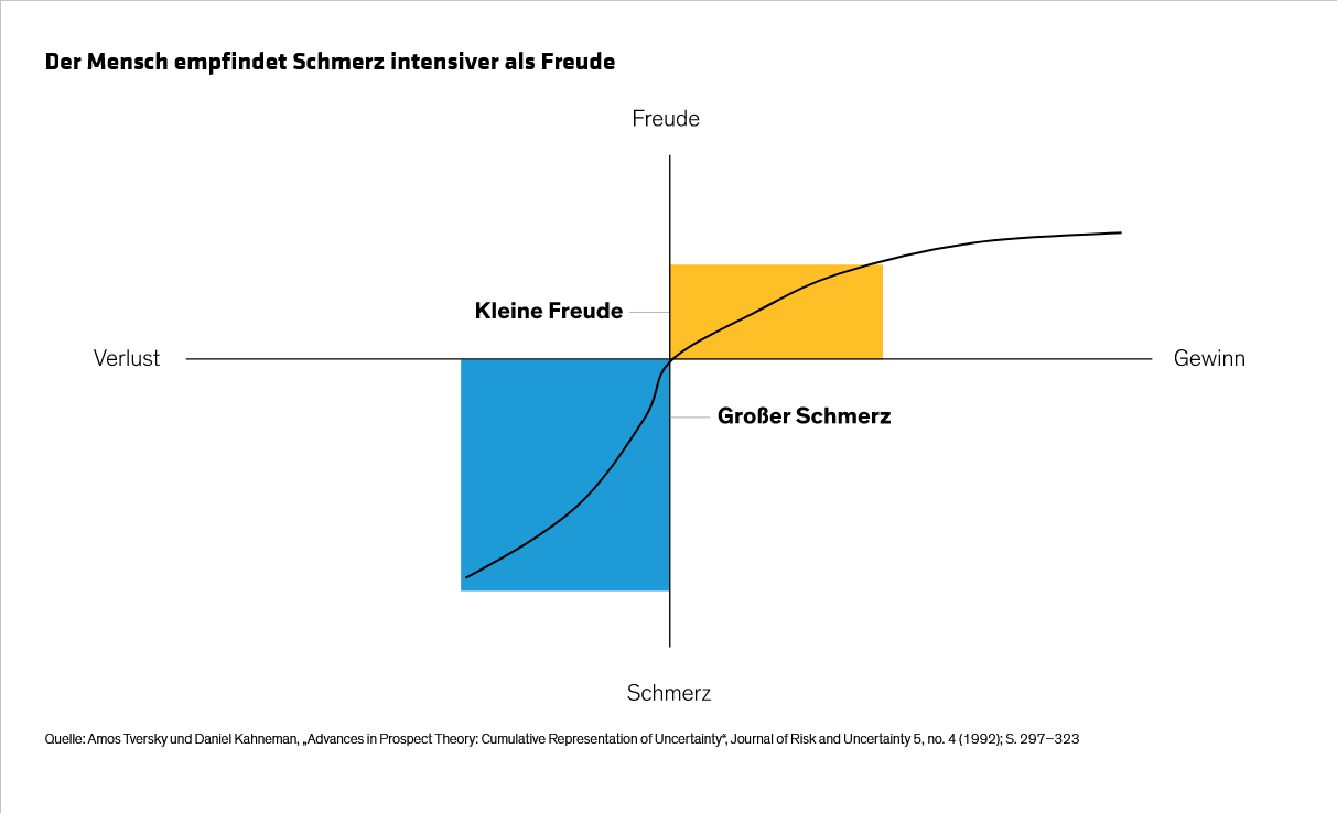 Hargis-Wong-Keane_Pain-Reliever-The-Behavioral-Case-for-Defensive-Equities_display3_d4_DE