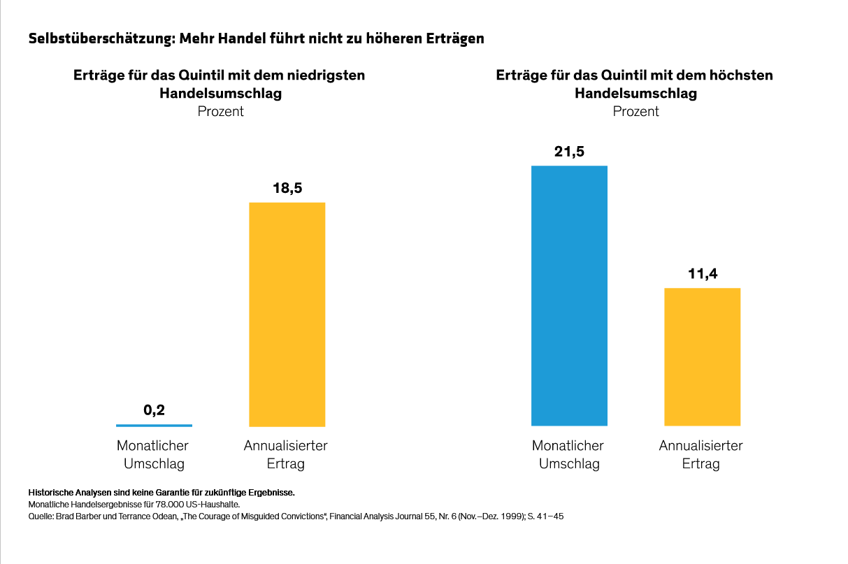 Hargis-Wong-Keane_Pain-Reliever-The-Behavioral-Case-for-Defensive-Equities_display4_d3_DE