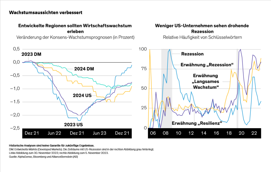 altunkopru-monappa_multi-asset-outlook-2024-embracing-the-less-exceptional_display-1_d3_de