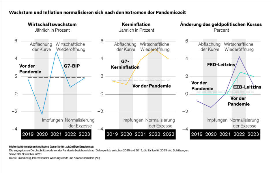 altunkopru-monappa_multi-asset-outlook-2024-embracing-the-less-exceptional_display-2_d1_de