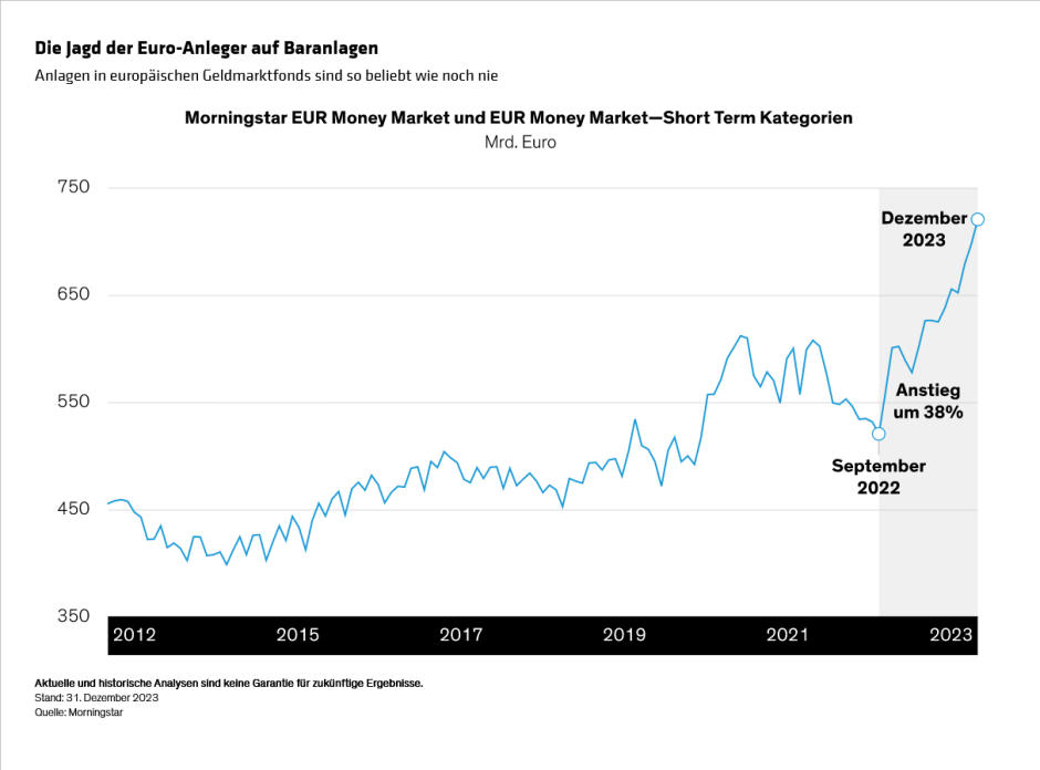 european-bonds-will-cash-stay-king-as-rates-reverse_display-1_d1_de
