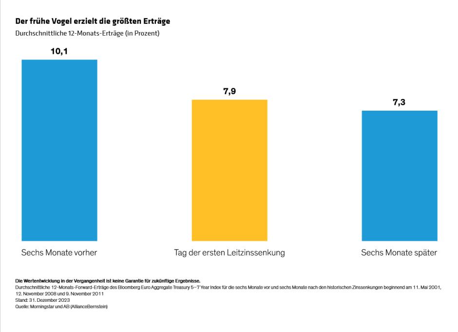 european-bonds-will-cash-stay-king-as-rates-reverse_display-2_d2_de