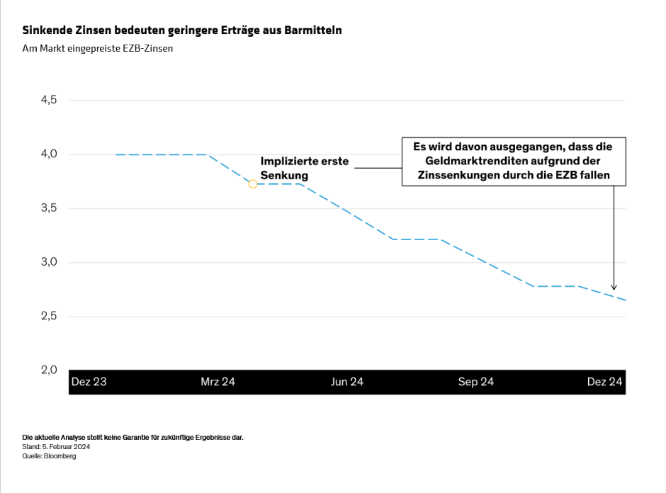 european-bonds-will-cash-stay-king-as-rates-reverse_display-3_d2_de