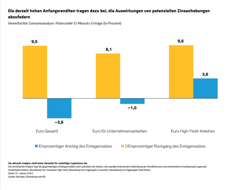 european-bonds-will-cash-stay-king-as-rates-reverse_display-4_d5_de