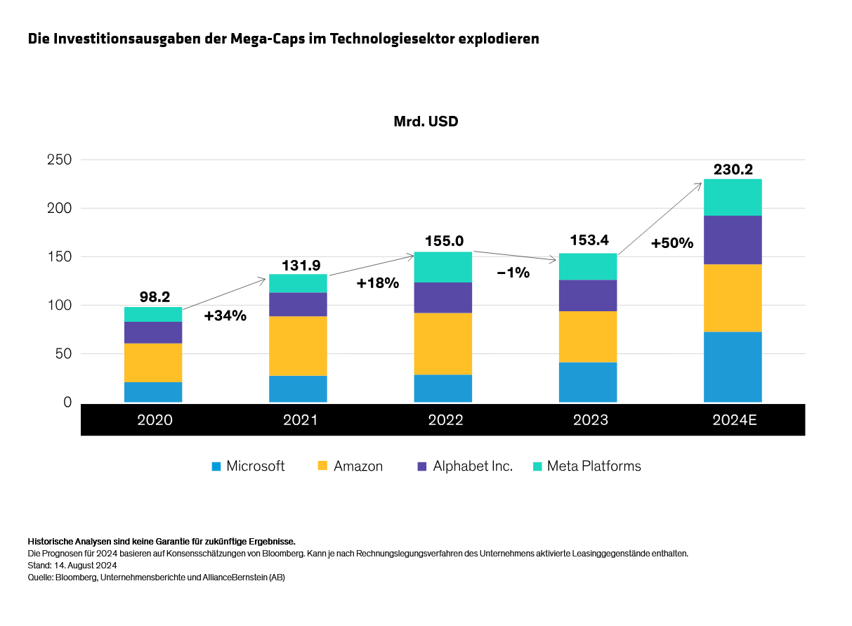 tierney_in-an-ai-arms-race-investors-should-focus-on-profit-potential_display1_d5_v2_de