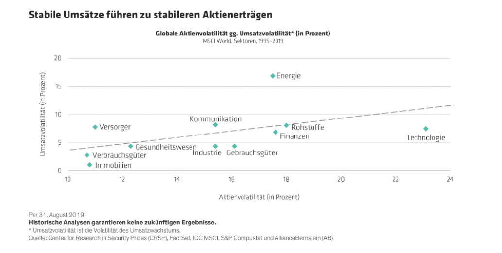 Aktienerträge